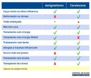 ceratocone_HOLHOS