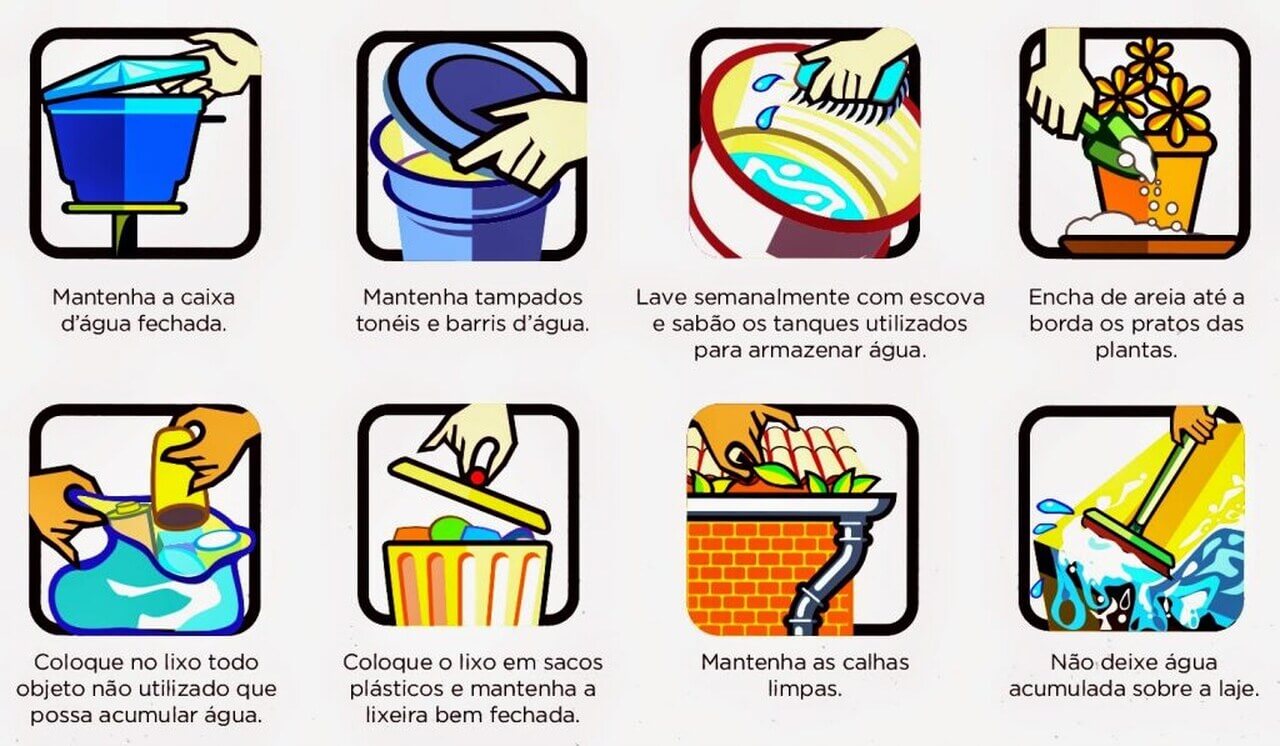 A imagem contém uma série de instruções visuais sobre como evitar o acúmulo de água, com foco em prevenção de focos de dengue. Cada ícone é acompanhado de uma recomendação, como:  1. Manter a caixa d'água fechada.
2. Manter tampados tonéis e barris d'água.
3. Lavar semanalmente os tanques utilizados para armazenar água com escova e sabão.
4. Encher de areia os pratos das plantas até a borda.
5. Colocar no lixo objetos não utilizados que possam acumular água.
6. Colocar o lixo em sacos plásticos e manter a lixeira bem fechada.
7. Manter as calhas limpas.
8. Não deixar água acumulada sobre a laje.
