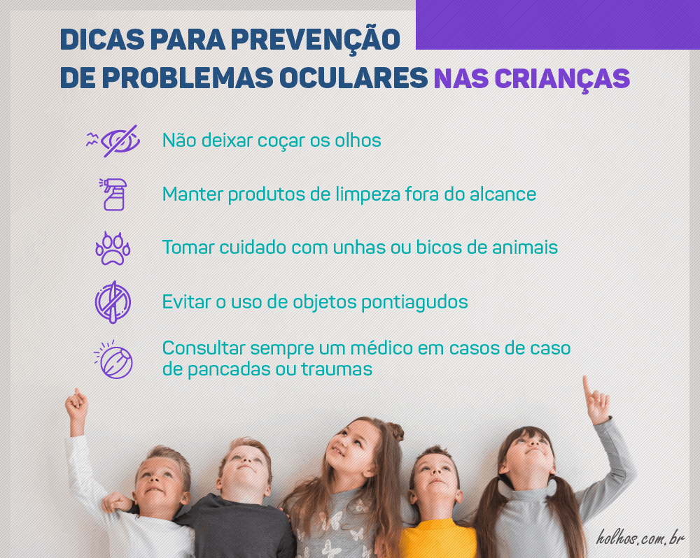 Imagem com dicas para a prevenção de problemas oculares em crianças, com o título "Dicas para prevenção de problemas oculares nas crianças". As dicas são acompanhadas de ícones coloridos, e o texto inclui as seguintes recomendações: Não deixar coçar os olhos Manter produtos de limpeza fora do alcance Tomar cuidado com unhas ou bicos de animais Evitar o uso de objetos pontiagudos Consultar sempre um médico em casos de pancadas ou traumas A imagem é voltada para conscientizar sobre a saúde ocular infantil, com o uso de cores vivas e crianças sorrindo no rodapé.