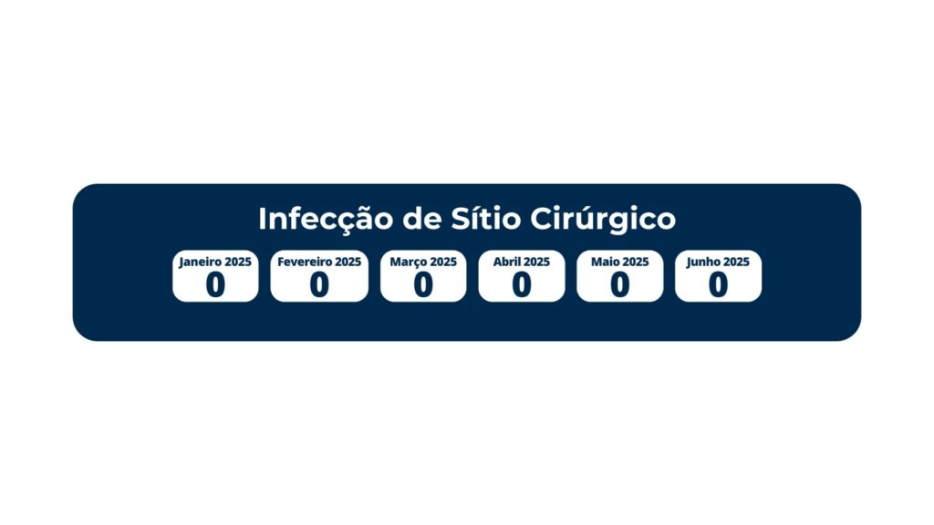 Imagem de amostragem de Infecção de Sítio cirúrgico